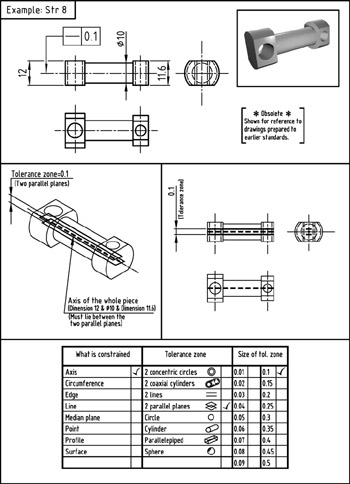 Part 3: Geometrical Tolerancing Examples | GlobalSpec