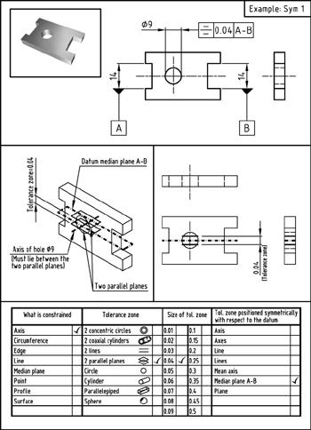 Part 3: Geometrical Tolerancing Examples | GlobalSpec