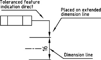 Chapter 4: Symbols | GlobalSpec