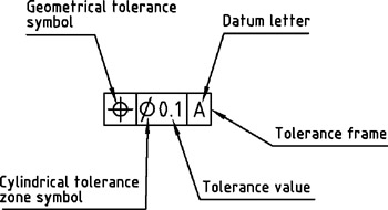 Chapter 4: Symbols | Engineering360