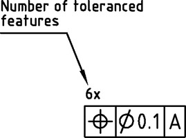 Chapter 4: Symbols | Engineering360