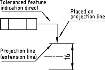 Chapter 4: Symbols 