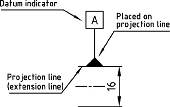 Chapter 4: Symbols | Engineering360