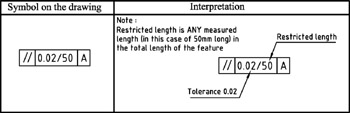 Chapter 5: Tolerance Frame | GlobalSpec