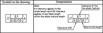 Chapter 5: Tolerance Frame | GlobalSpec