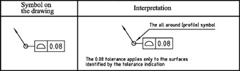 Chapter 5: Tolerance Frame | Engineering360