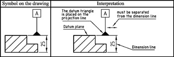 Chapter 6: Datum Symbols | GlobalSpec