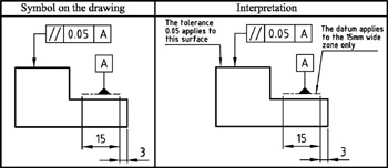 Chapter 6: Datum Symbols | GlobalSpec