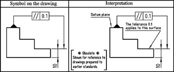 datum symbol