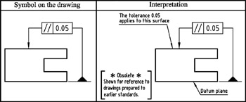 Chapter 6: Datum Symbols | GlobalSpec