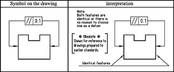 Chapter 6: Datum Symbols | GlobalSpec