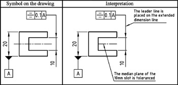 Chapter 8: Toleranced Feature | GlobalSpec