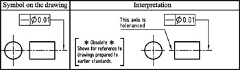 Chapter 8: Toleranced Feature | Engineering360