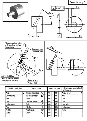 Part 3: Geometrical Tolerancing Examples | GlobalSpec