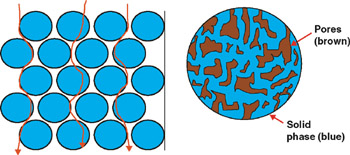 Chapter 2: Fluid Dynamics, Mass Transport and Friction | GlobalSpec