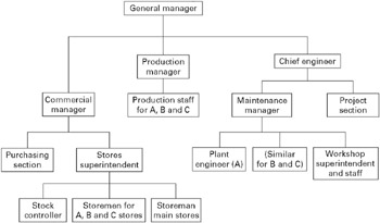 Part 4: Spare Parts Management | Engineering360