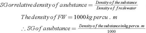 Chapter 3: Density and Specific Gravity | GlobalSpec