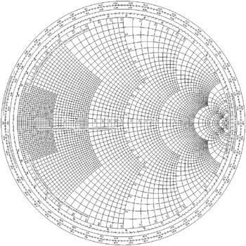 smith chart purely imaginary reflection coefficient