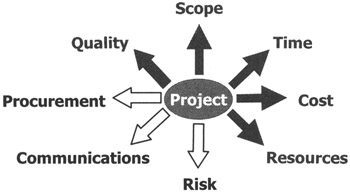 Optimizing For Time Cost And Resources Engineering360 Optimizing For Time Cost And Resources Engineering360