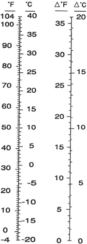 Appendix B: Units and Conversions | GlobalSpec