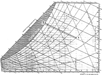 Altitude Effects | GlobalSpec