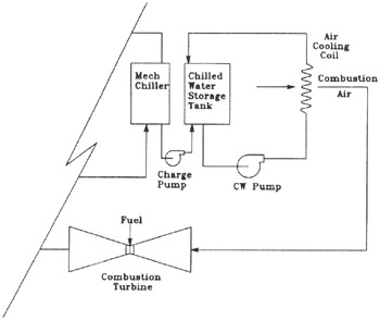 2.4: Thermal Energy Storage | GlobalSpec