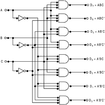 5.11: DECODERS | Engineering360