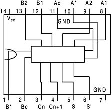 Appendix 3: Pin Configuration of 74 Series Integrated Circuits