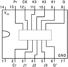 Appendix 3: Pin Configuration of 74 Series Integrated Circuits | GlobalSpec