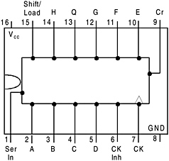Appendix 3: Pin Configuration of 74 Series Integrated Circuits | GlobalSpec