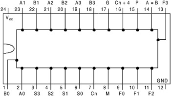 Appendix 3: Pin Configuration of 74 Series Integrated Circuits | GlobalSpec