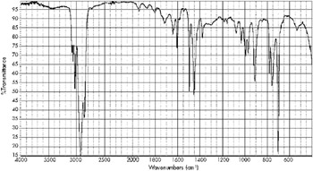 RP42.03 Polyisoprene Rubber RP47.02 Styrene Butadiene Rubber ...