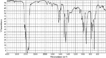 RP42.03 Polyisoprene Rubber RP47.02 Styrene Butadiene Rubber ...