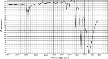 Chapter 5: Attenuated Total Reflection (ATR) Spectra | GlobalSpec