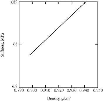 3.5: Mechanical Properties | GlobalSpec