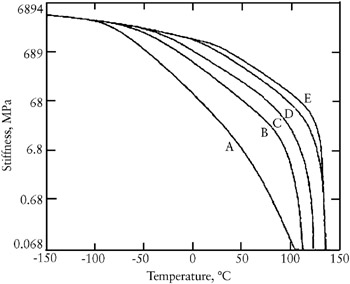 3.5: Mechanical Properties | GlobalSpec