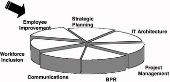 Chapter 9: Continuous Employee Improvement | GlobalSpec