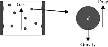 Appendix A: Development of Critical Velocity Equations | Engineering360