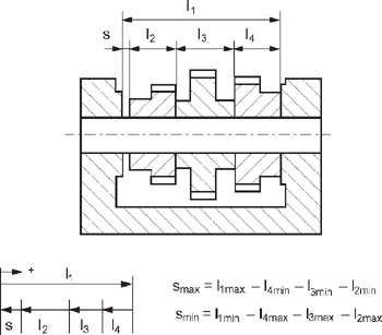 Chapter 13: Tolerance Chains (Accumulation of Tolerances) | Engineering360