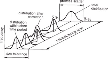 Chapter 14: Statistical Tolerancing | GlobalSpec