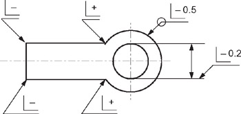 Chapter 22: Tolerancing of Edges | Engineering360