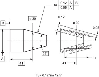 Chapter 5 Tolerancing Of Cones Engineering360