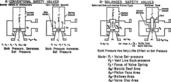 9.2: TYPES OF VALVES/RELIEF DEVICES | GlobalSpec