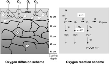 Chapter 7: Tackling the Drawbacks of UV Systems | Engineering360