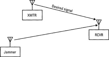 2.4: Electronic Attack | GlobalSpec