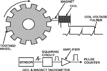 Chapter T: T: Table Typical Measurement | GlobalSpec