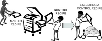 Chapter 4: Master and Control Recipe Procedures | GlobalSpec