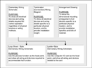 Chapter 14: Instrument and Control Wiring | Engineering360