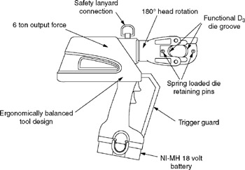 Chapter 23: Joining Line Conductors 