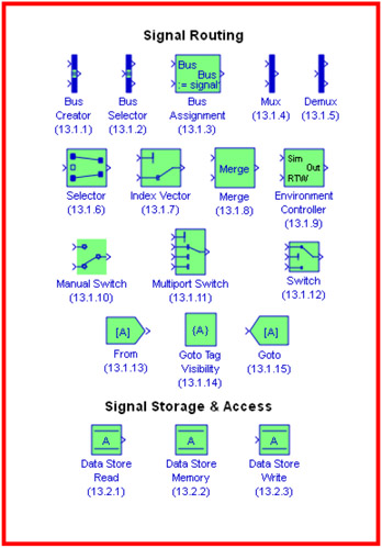Chapter 13: The Signal Routing Library | GlobalSpec